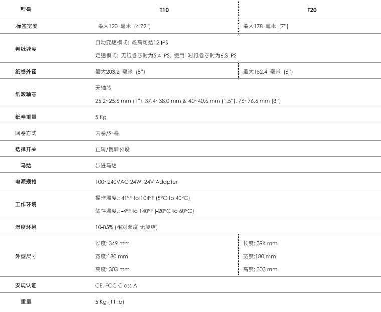 T10&T20.png